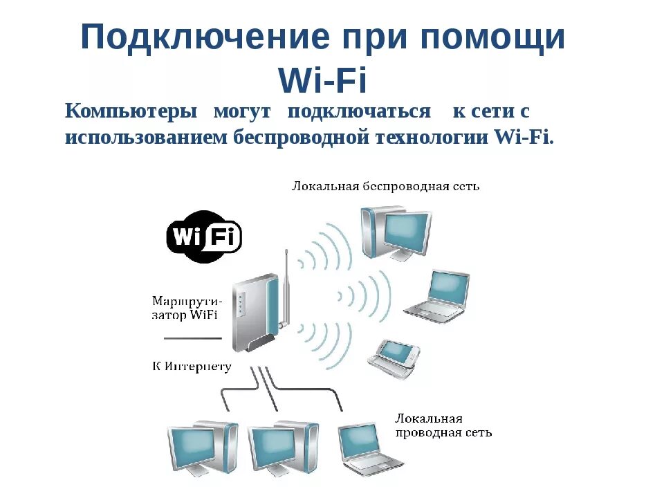 При подключении к интернету любой компьютер обязательно Картинки ТОЧКА ПОДКЛЮЧЕНИЯ КОМПЬЮТЕРА