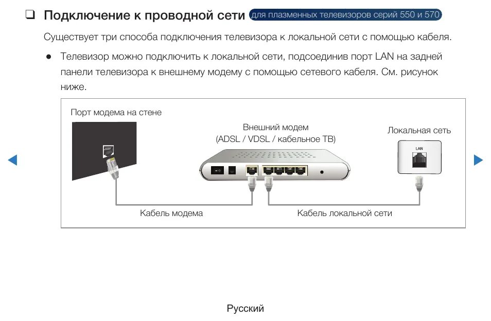 Как подключить телевизор к интернету через wifi без провода Bezhko-Eclecto.ru