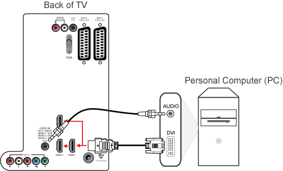 При подключении компьютера к телевизору нет звука 47PFL8404H/12 Philips LCD TV 47PFL8404H 47" Full HD 1080p digital TV with Ambili