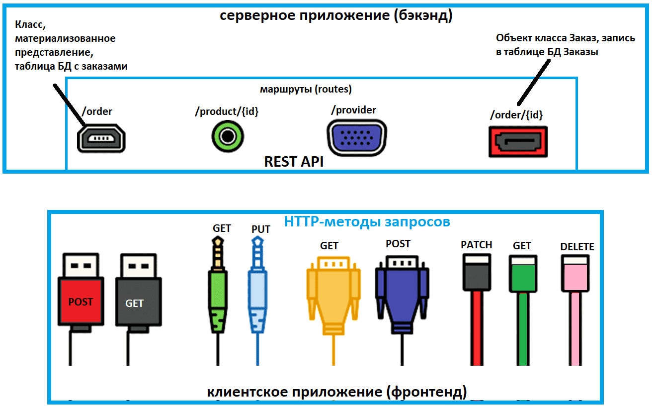 При подключении компьютера к зарядке Аутентификация в спецификации OpenAPI на примере JWT