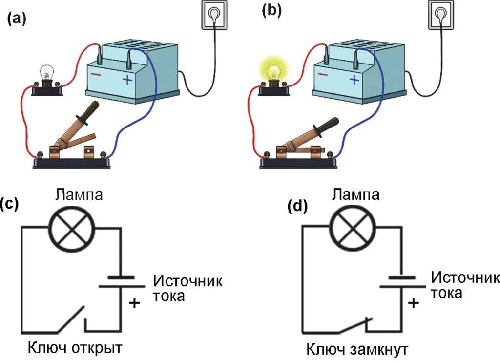 При подключении лампочки к источнику тока Электрическая цепь: определение и сущность, что это такое, элементы, классификац