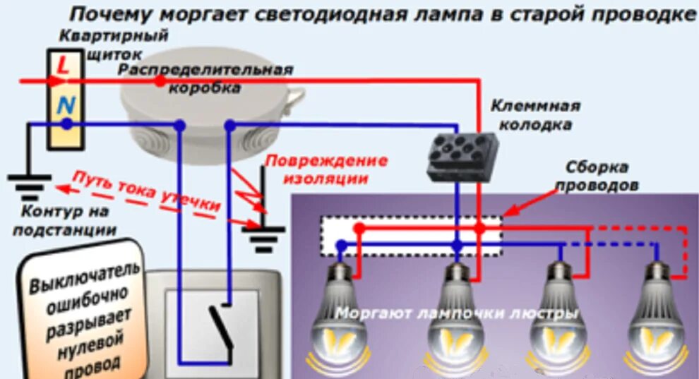 При подключении моргает лампочка Мигают включенные светодиодные лампы