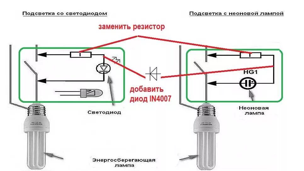 При подключении моргает лампочка Почему моргает лампочка: причины, способы устранения