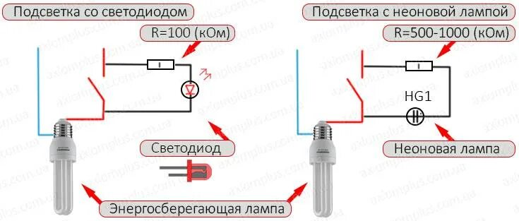 При подключении моргает лампочка Мигает светодиодный светильник во включенном состоянии фото - DelaDom.ru