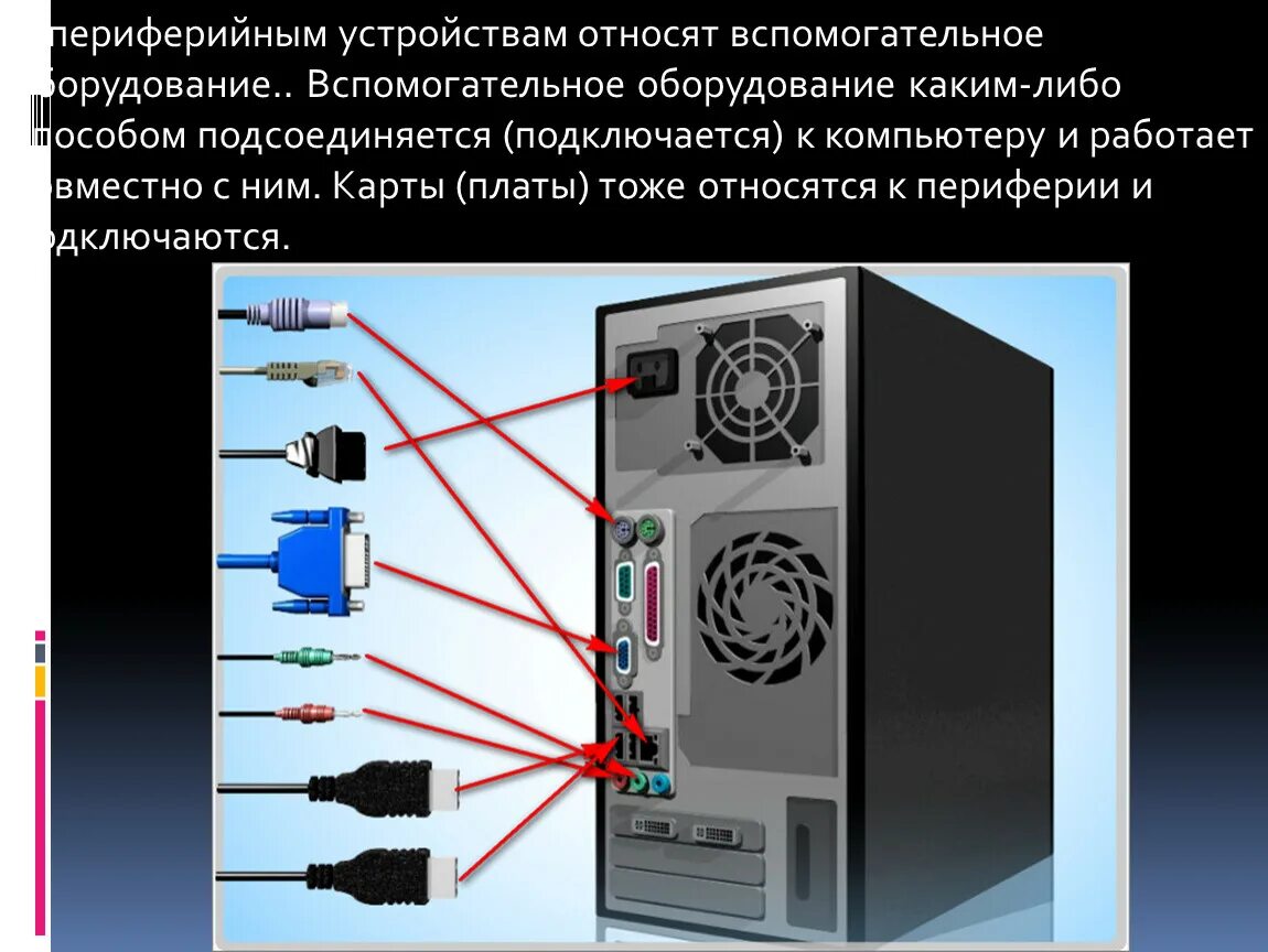 При подключении нового устройства к компьютеру конфигурация Периферийные устройства