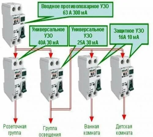 При подключении розетки выбивает узо Дифавтомат выбивает фото - DelaDom.ru