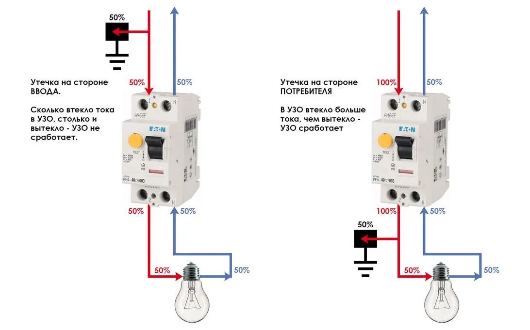 При подключении розетки выбивает узо УЗО: основные характеристики и сфера применения Терем