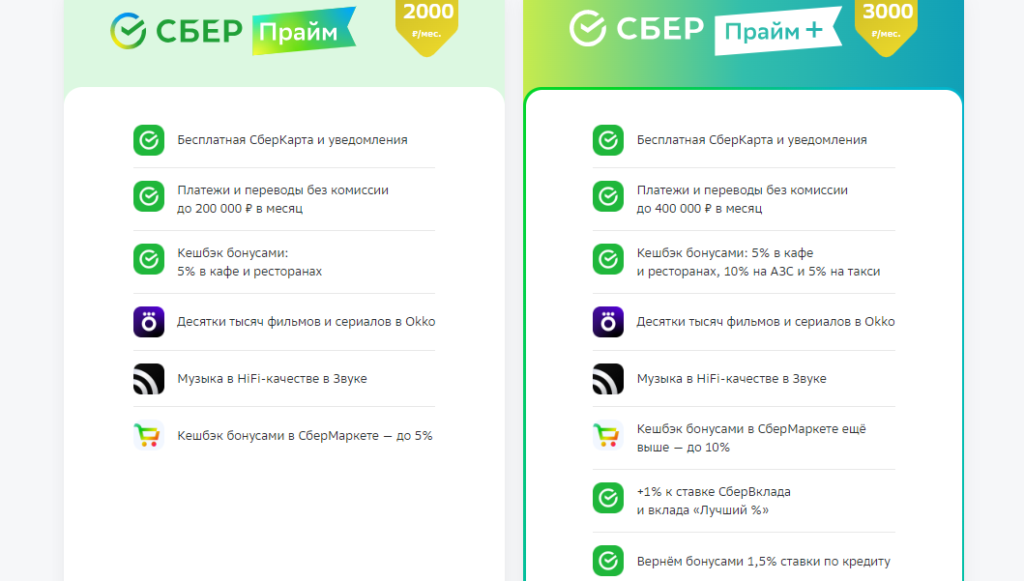 При подключении сбер прайм переводы без комиссии Промокоды СберПрайм / Сентябрь 2024 / Скидка 1000 ₽