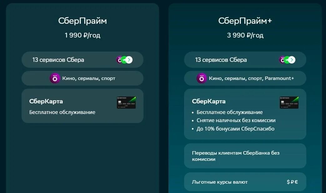 При подключении сбер прайм переводы без комиссии Сбер прайм и плюс отличие - Вопросы и ответы