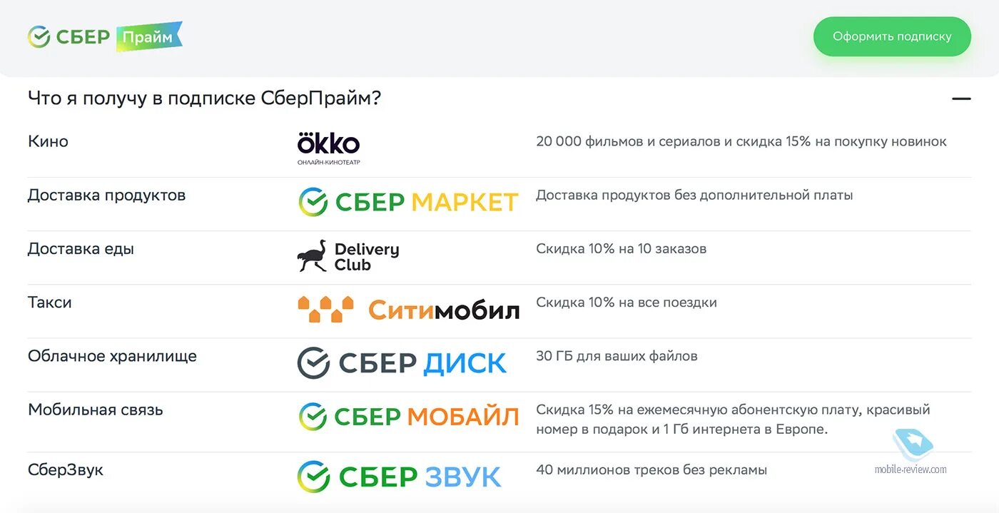 При подключении сбер прайм переводы без комиссии Mobile-review.com Субботний кофе № 122