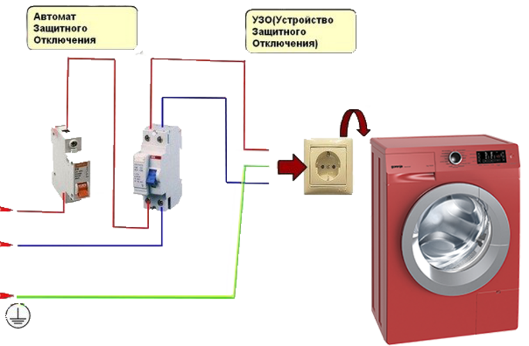 При подключении стиральной машины выбивает автомат причина Почему выбивает УЗО - разбираемся с возможными причинами при включении приборов