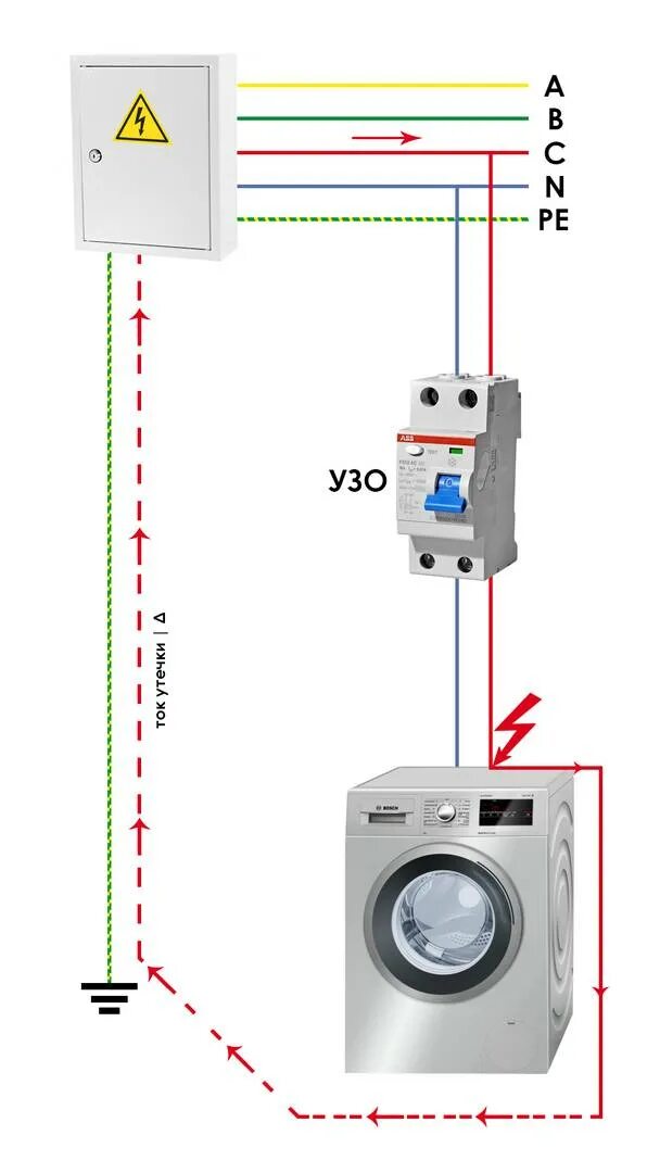 При подключении стиральной машины выбивает узо УЗО: основные характеристики и сфера применения Терем