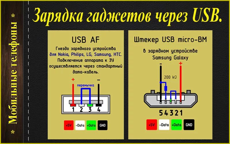 При подключении usb телефон только заряжается ЗАРЯДКА ГАДЖЕТОВ ОТ USB " Проекты для радиолюбителей KOMITART