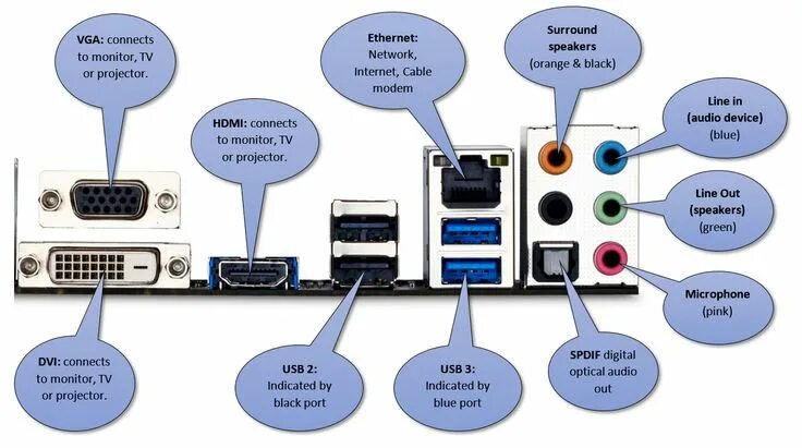 При подключении устройства порт занят Home Hacking computer, Modem, Phone repair