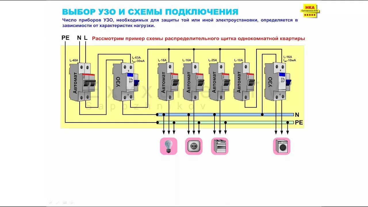 При подключении варочной панели выбивает узо УЗО - YouTube