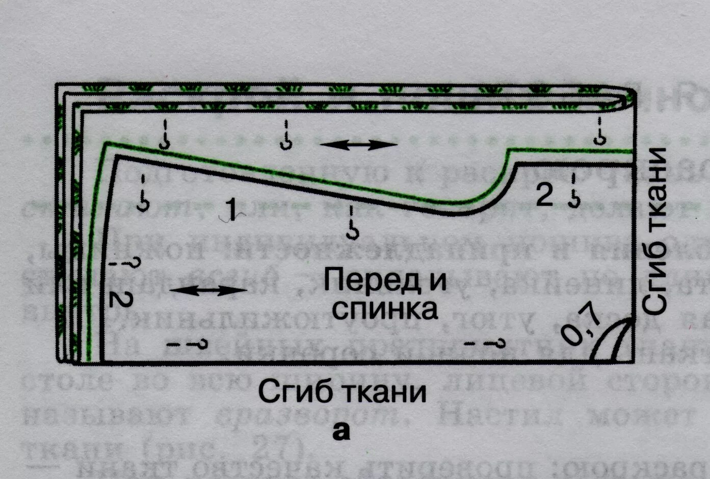 При раскладе выкройки на ткань учитывают Пошив рубашка ткань