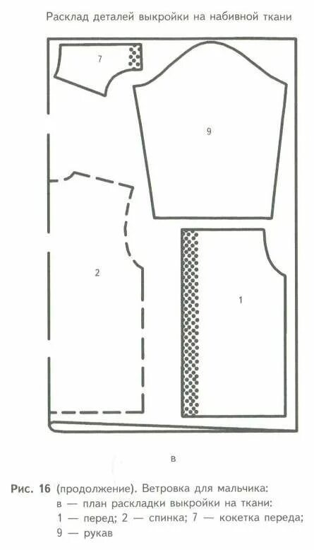 При раскладе выкройки на ткань учитывают Вяжем и Шьем Одежду для Детей - купить в Москве, цены в интернет-магазинах на Ме