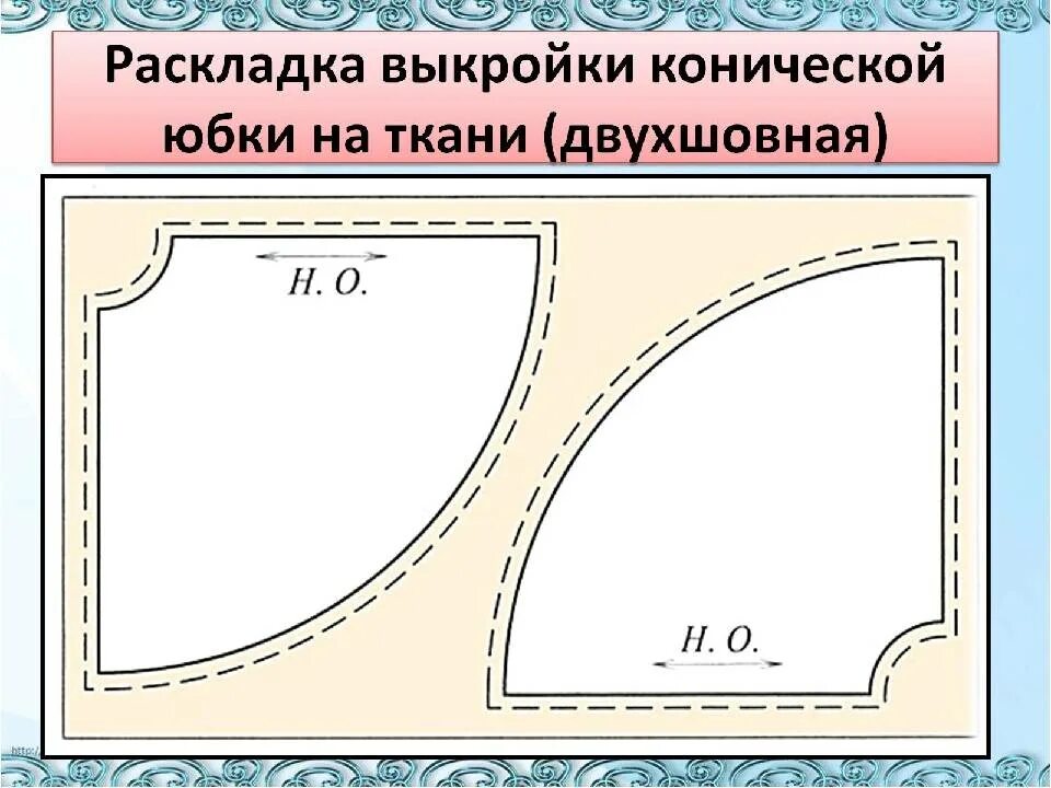 При раскладе выкройки на ткань учитывают Раскладка деталей выкроек на ткани