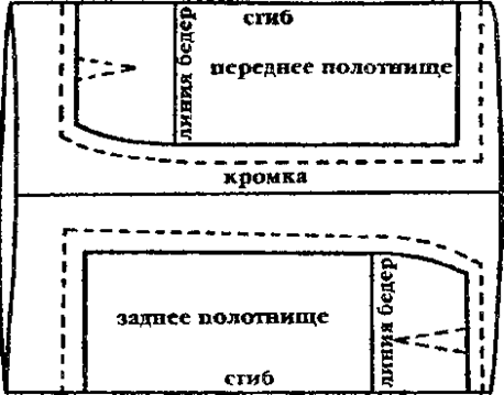 При раскладе выкройки на ткань учитывают Тема урока "Виды раскладок выкройки юбки на ткани"