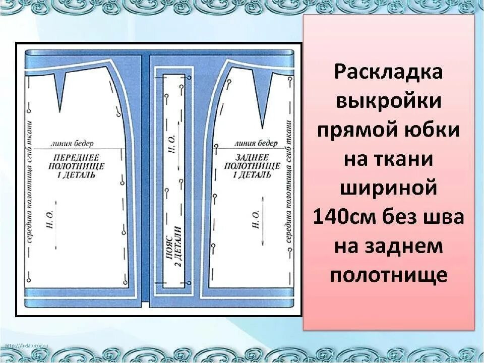 При раскладе выкройки на ткань учитывают Картинки РАСКРОЙ ОСНОВЫ