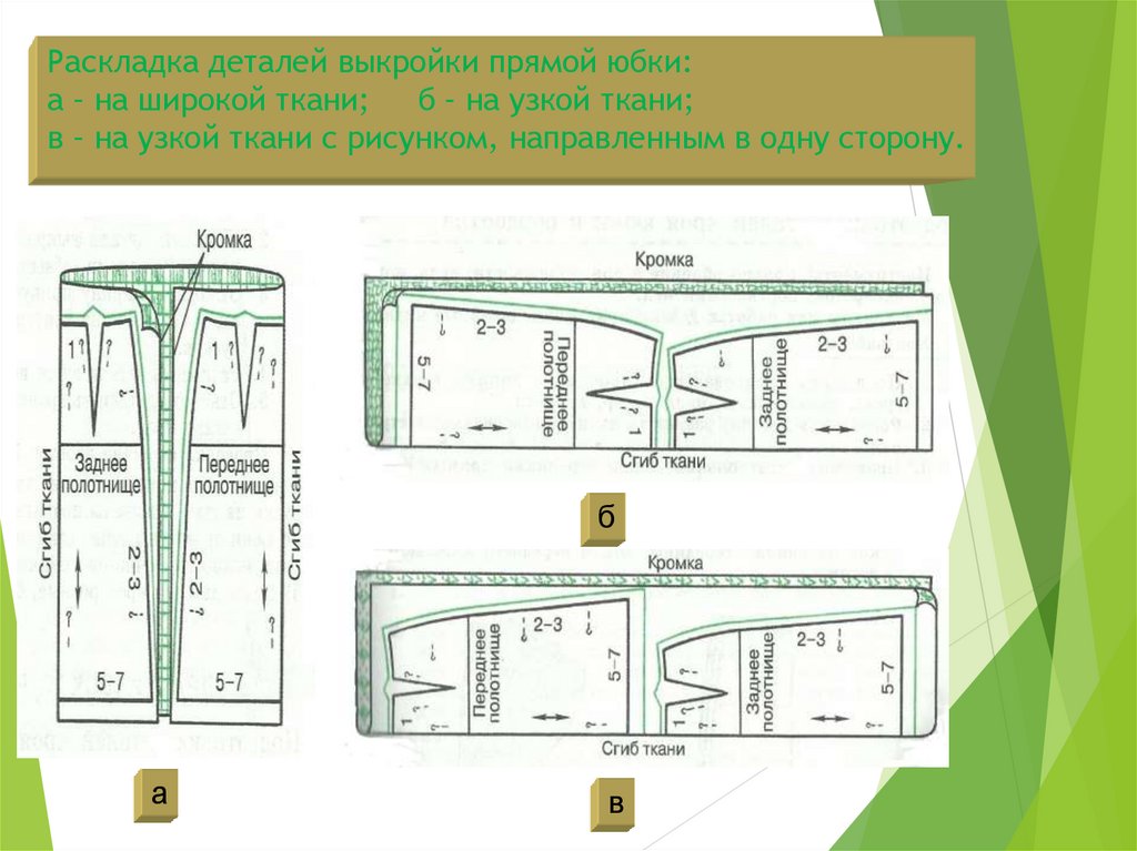 При раскладе выкройки на ткань учитывают Раскладка выкройки прямой юбки на ткани и раскрой изделия. Правила безопасной ра
