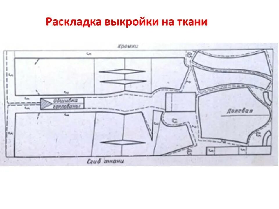 При раскладке выкройки на ткань учитывают Раскладка деталей выкроек на ткани