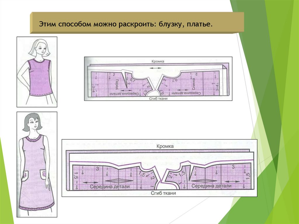 При раскладке выкройки на ткань учитывают Раскладка платья