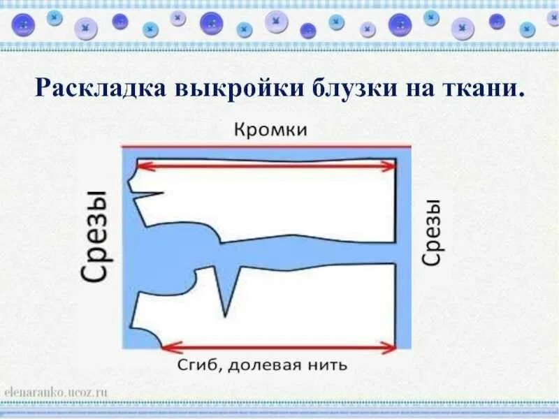 При раскладке выкройки на ткань учитывают ответ Раскладка выкройки на ткани: полное руководство - сам себе мастер - 9 ноября - 4