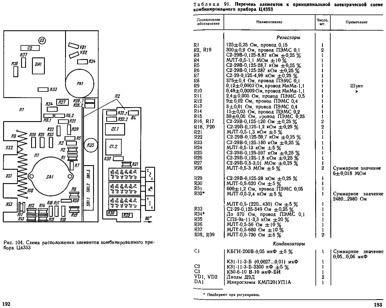 Прибор комбинированный Ц43101 (стрелочный мультиметр Ц-43101). Электрическая при