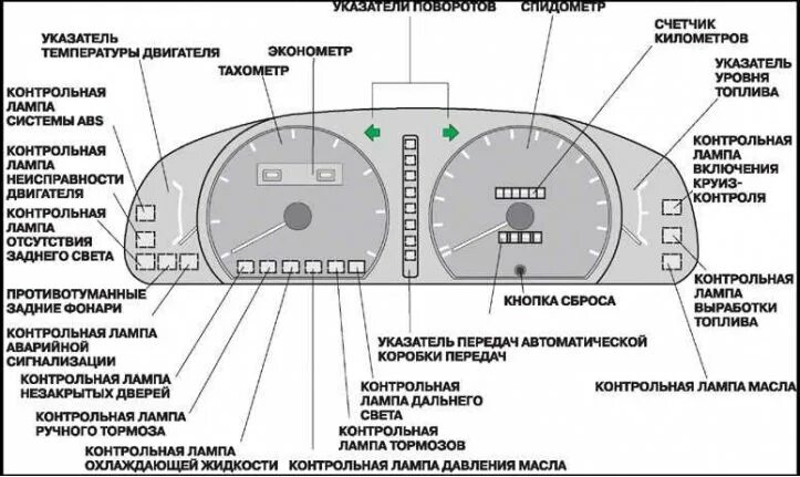 Toyota Yaris схема панели приборов