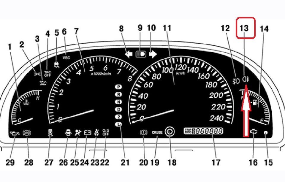 Приборная панель тойота подключение Нужна помощь по оптитрону Камри 30 - Toyota Camry (XV30), 2,4 л, 2003 года элект