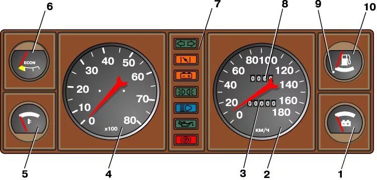 Приборная панель ваз 2105 схема Ремонт ВАЗ 2105 (Жигули) : Органы управления