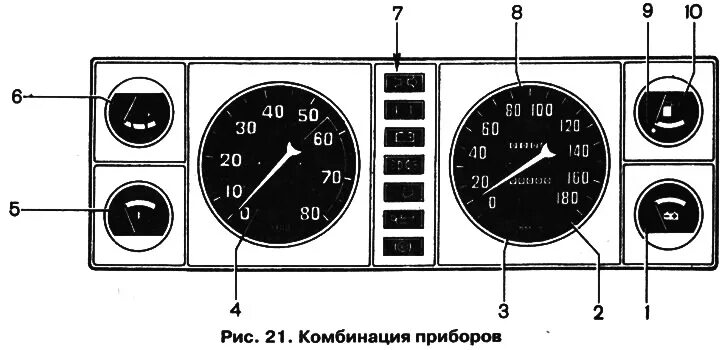 Приборная панель ваз 2105 схема Камбінацыя прыбораў (ВАЗ-2105 "Жыгулі" 1979-2010 / Агульная інфармацыя / Апісанн