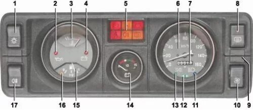 Приборная панель ваз 2105 схема Instrument panel and key switches (VAZ-2104 "Zhiguli" 1984-2012 / General inform