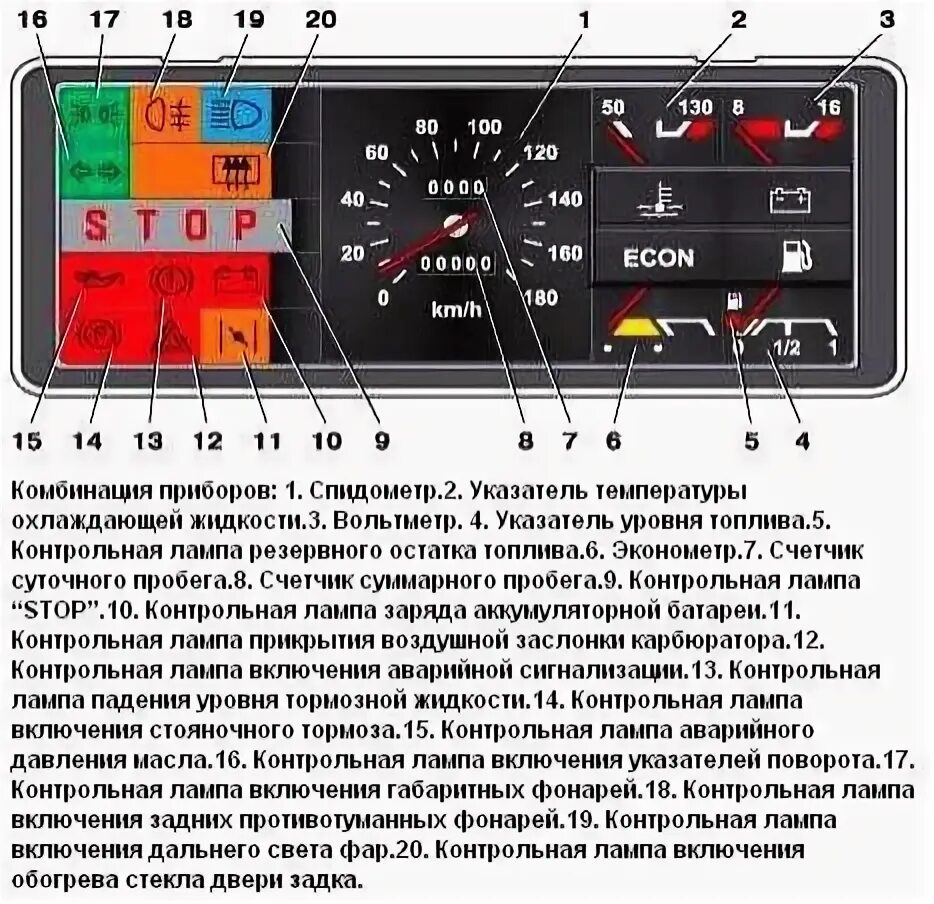 Приборная панель ваз 2109 подключение Комбинация приборов (низкая панель) - Lada 2108, 1,5 л, 1997 года аксессуары DRI