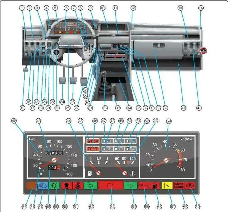 Приборная панель ваз 2109 подключение Чем отличается щиток приборов ваз 2109 карбюратор и инжектор - фото - АвтоМастер