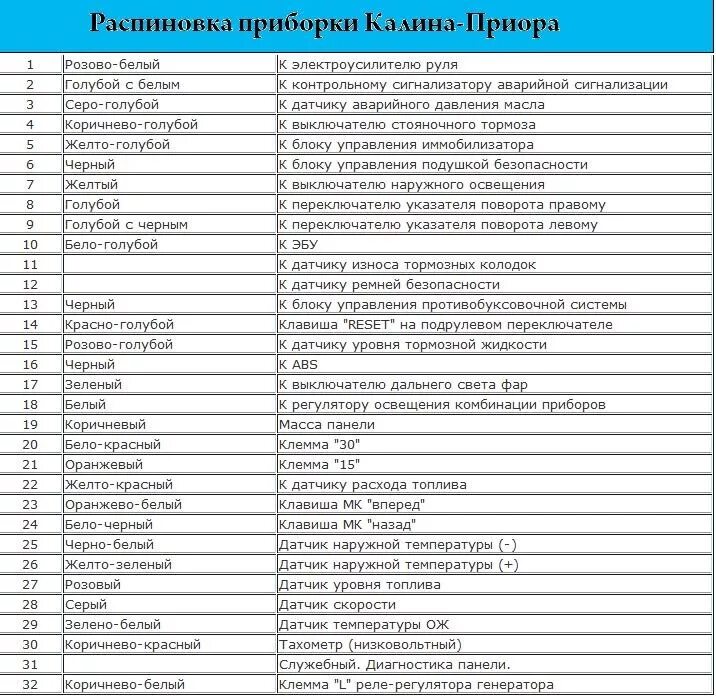 Приборы гранта распиновка Приборка приора в 2114 часть1. - Lada 2114, 1,6 л, 2007 года тюнинг DRIVE2