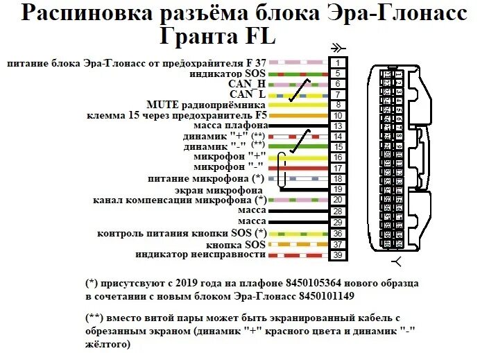 Приборы гранта распиновка Электросхемы и распиновки Гранта FL в комплектации люкс престиж. Эксклюзив - DRI