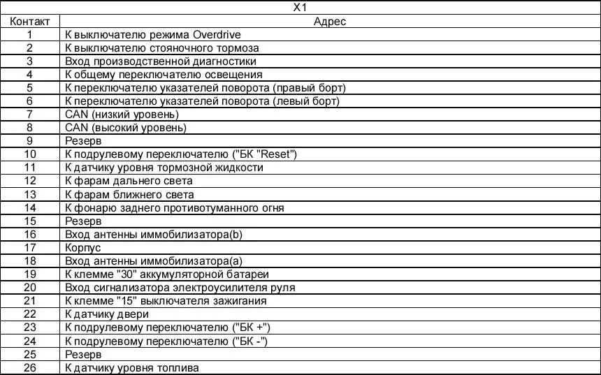 Приборы гранта распиновка Схема электрооборудования автомобиля Лада-Гранта (Lada-Granta-AT-LUX) с ABS, ESP