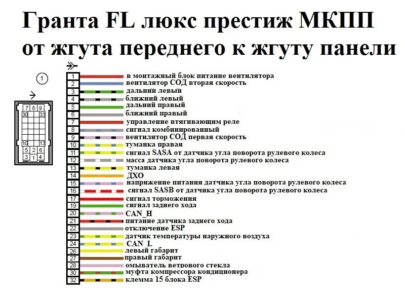 Приборы гранта распиновка Электросхемы и распиновки Гранта FL в комплектации люкс престиж. Эксклюзив - DRI