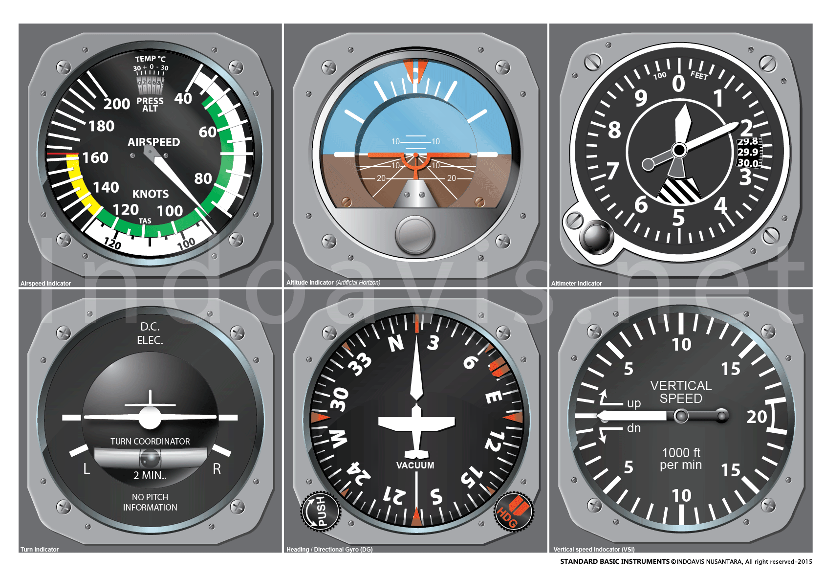 Приборы самолета фото Sticker "Six Standars-Basic-Instrument" Produced and published by INDOAVIS Aviat