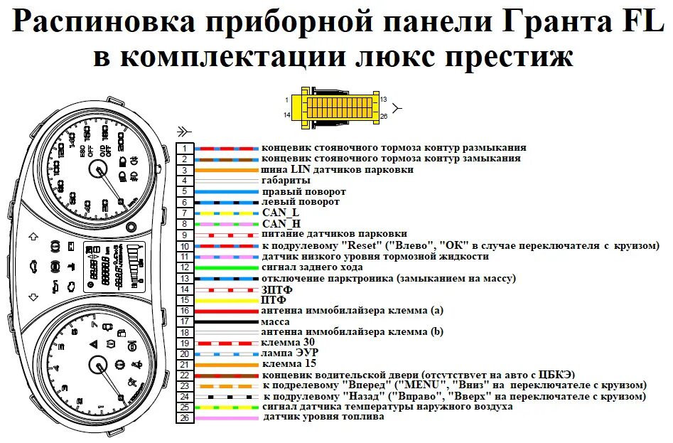 Приборы ваз распиновка Электросхемы и распиновки Гранта FL в комплектации люкс престиж. Эксклюзив - DRI