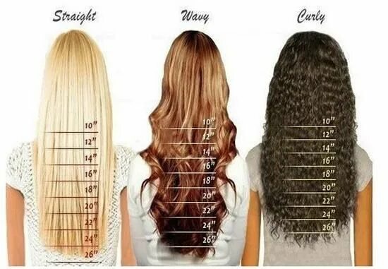 Прическа длина волос Haute Polish Paradise Gel Nail Polish Hair length chart, Long hair styles, Hair 