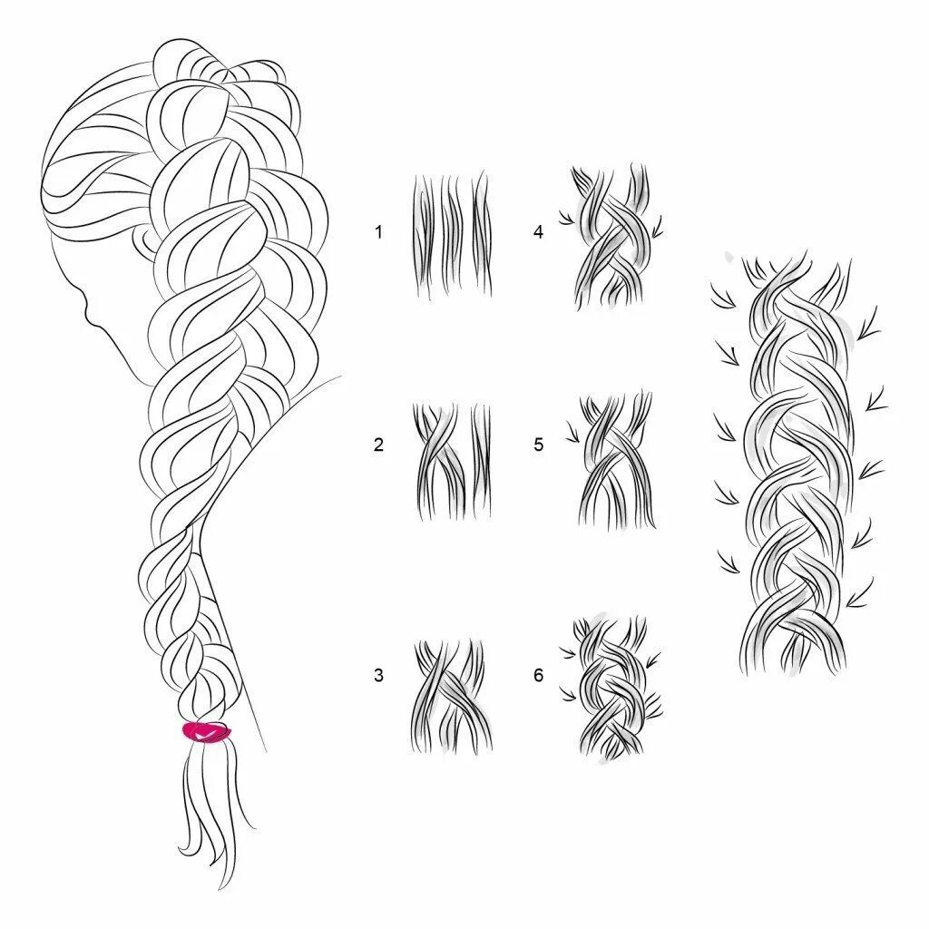 Прическа для девочки схема Как рисовать косички на голове