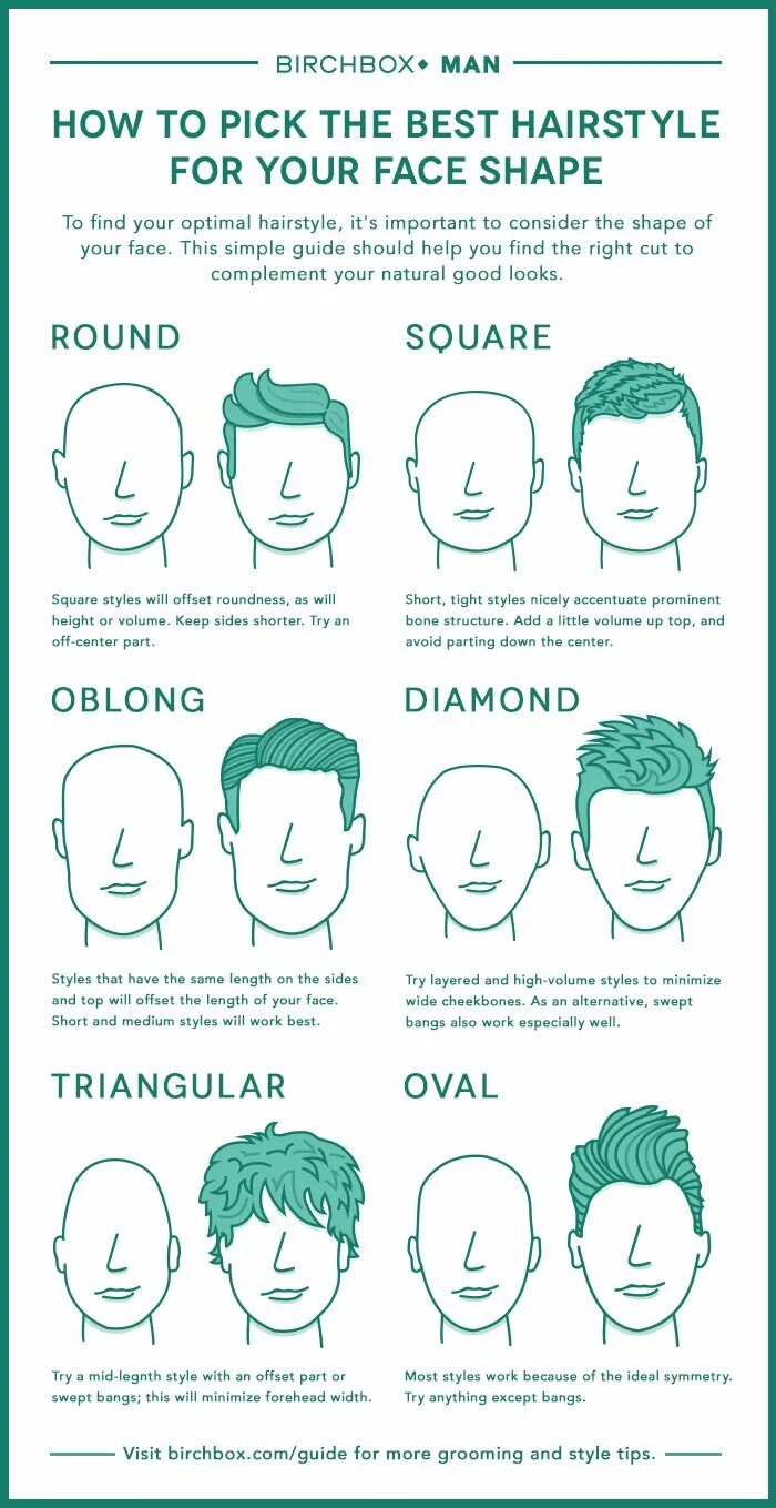 Прическа для формы лица сердце мужская Pick the Best Men's Hairstyle For Your Face with This Chart Cool hairstyles for 