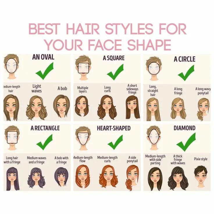 Прическа для формы лица сердце мужская What Face Shape Are You? - Eileen Sandoval in 2020 Face shape hairstyles, Haircu