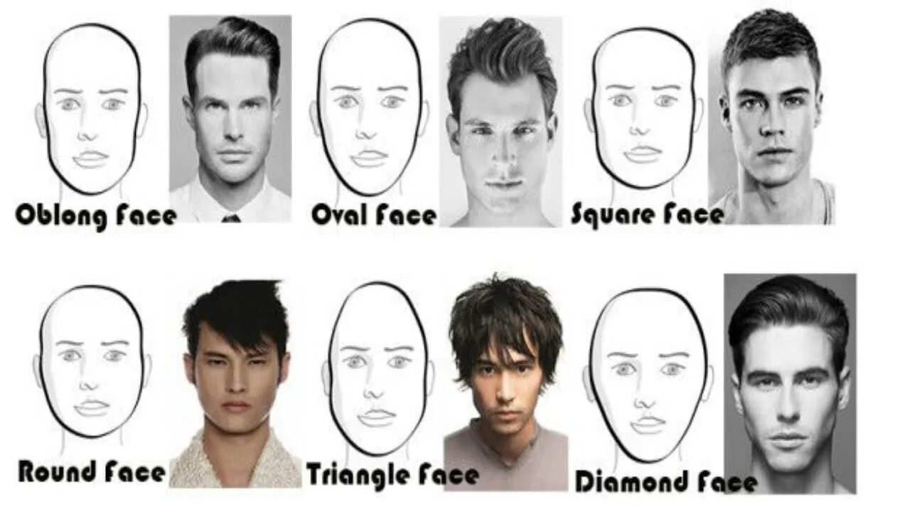 Прическа для сердцевидной формы лица мужская Choose The Best Hairstyle For Your Face Shape How To Pick A New Men's Hair Style