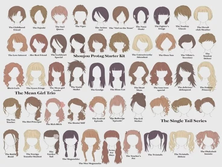 Прическа для волос название Weibliche Frisur Namen Liste Hairstyle names, Manga hair, Hair sketch