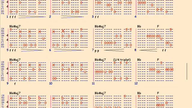 Прическа фриндж Drum Tabs Drum Map A Players Hunch.wmv - Видео