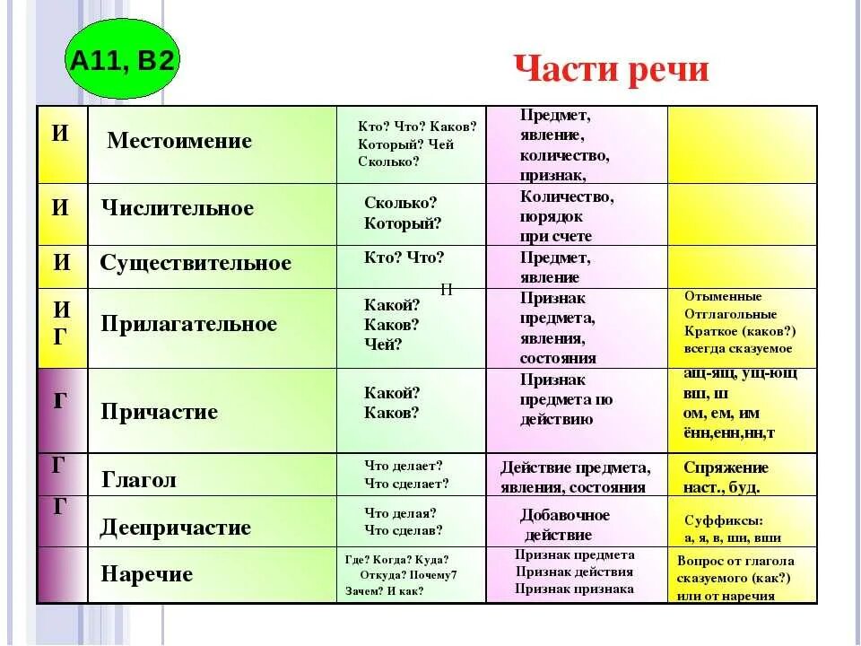 Прическа какая часть речи Чтобы какая часть - CoffeePapa.ru